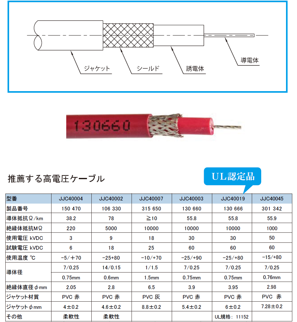レモ高電圧ケーブル規格